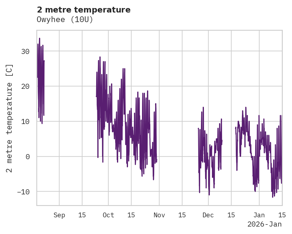 Temperature obs for Owyhee
