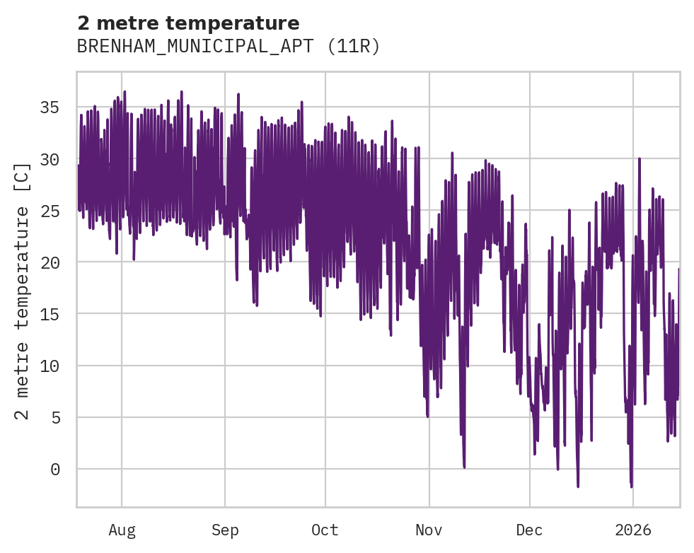 Temperature obs for BRENHAM_MUNICIPAL_APT