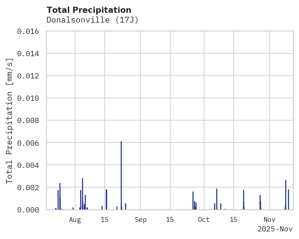 Precipitation obs for Donalsonville
