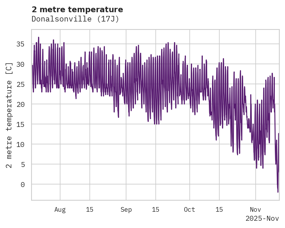 Temperature obs for Donalsonville
