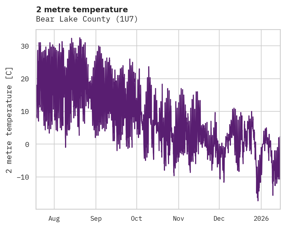 Temperature obs for Bear Lake County