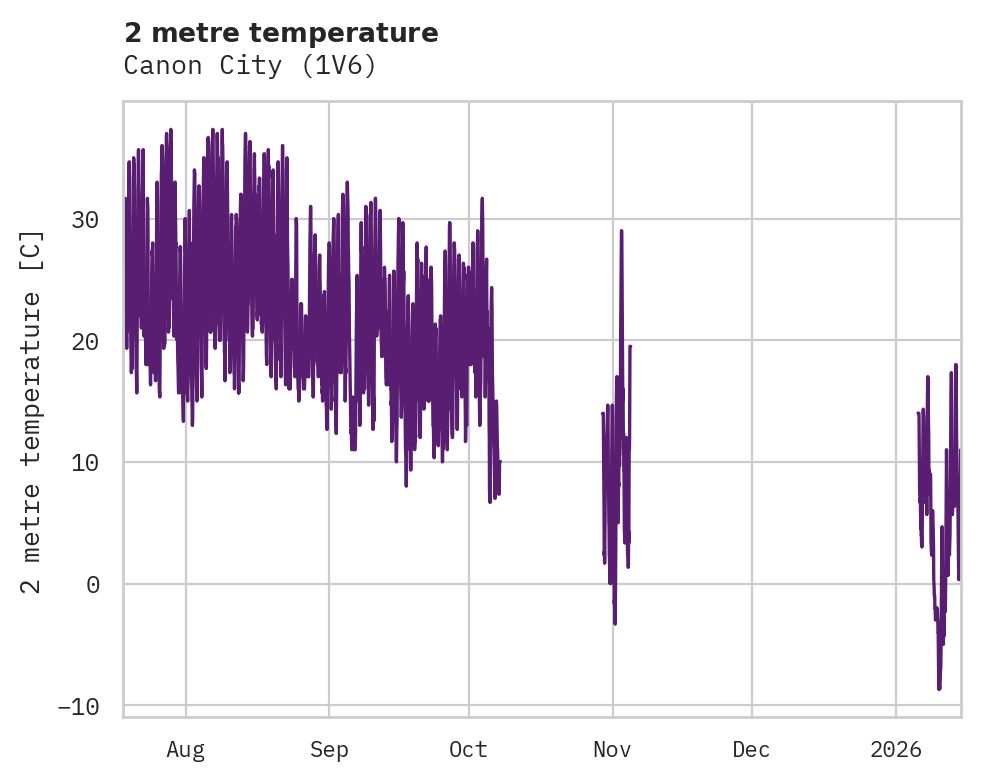 Temperature obs for Canon City