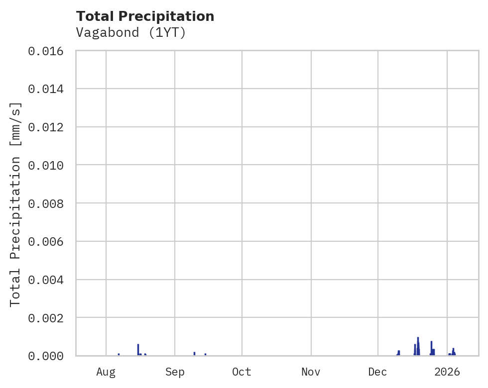 Precipitation obs for Vagabond