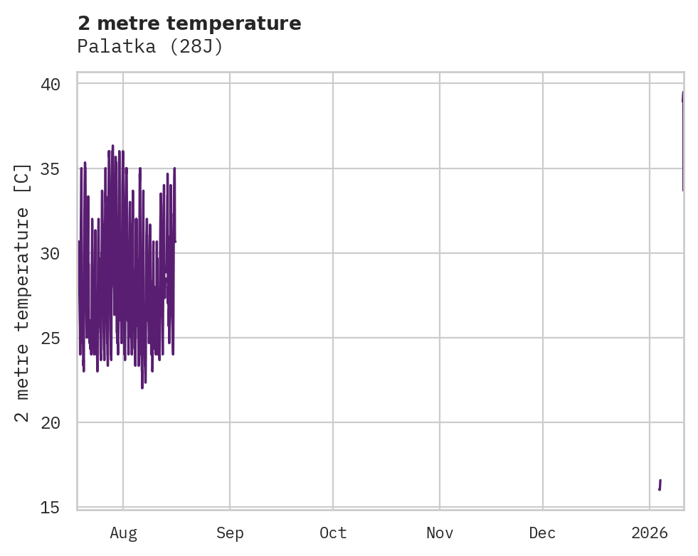 Temperature obs for Palatka