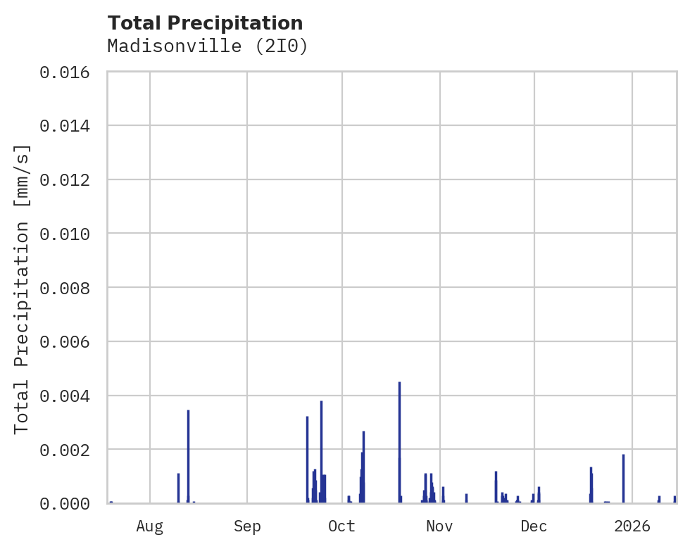 Precipitation obs for Madisonville