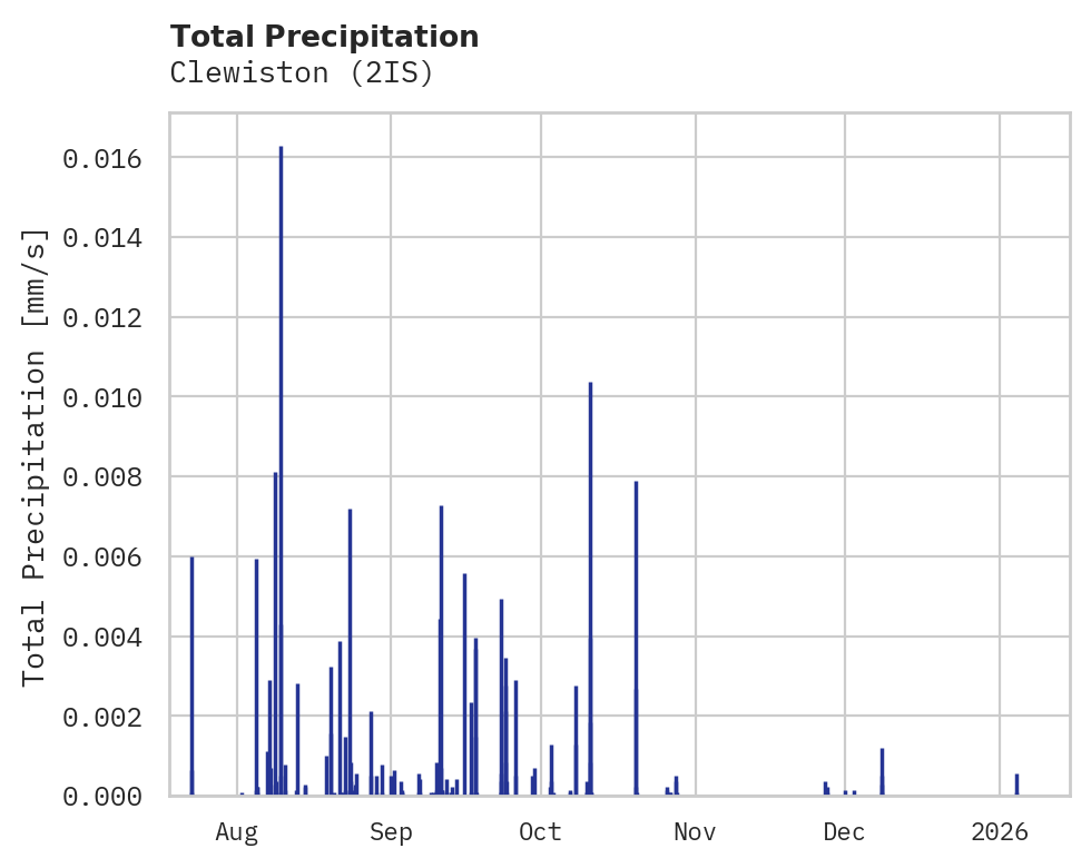Precipitation obs for Clewiston