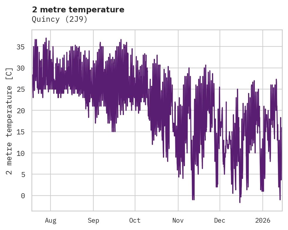 Temperature obs for Quincy