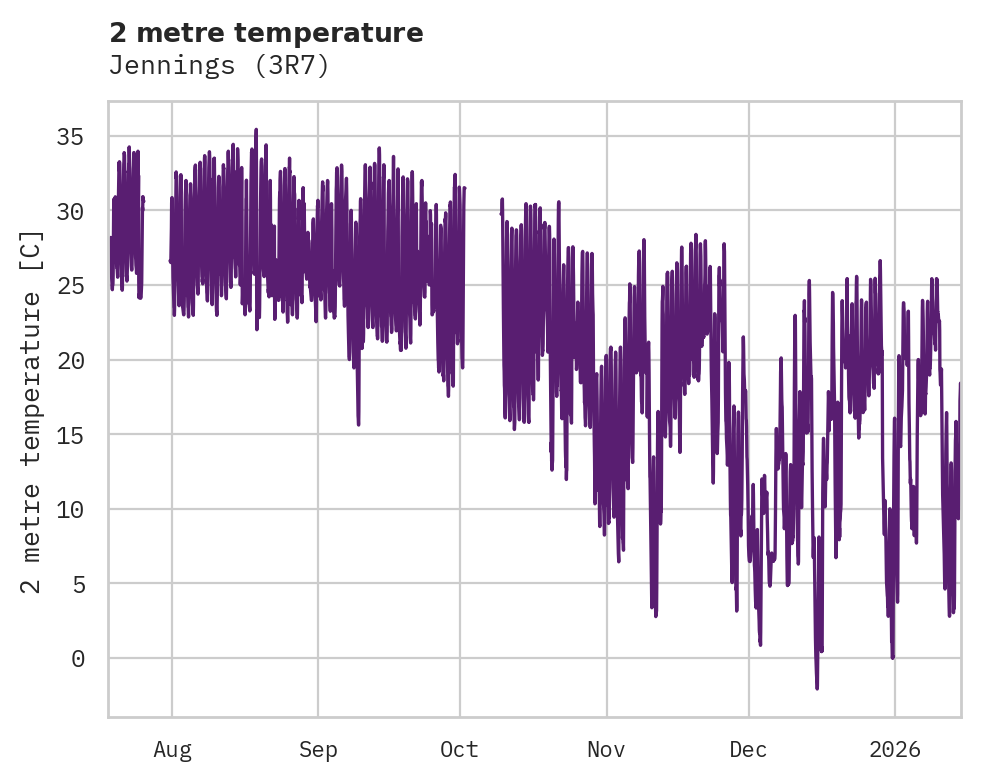 Temperature obs for Jennings
