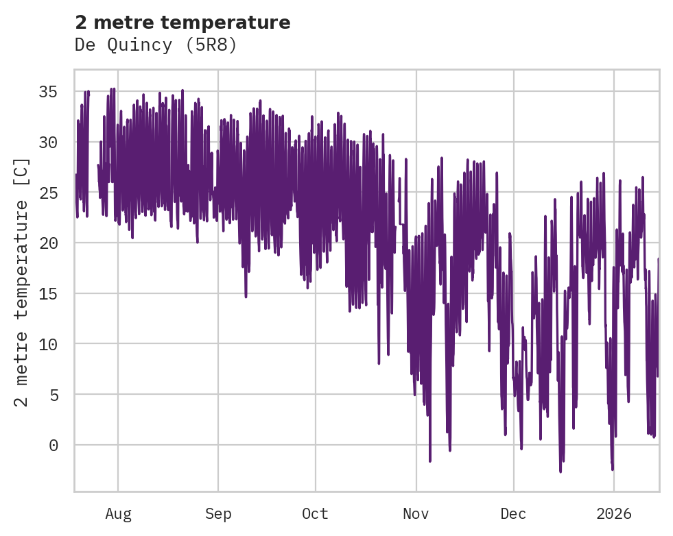 Temperature obs for De Quincy