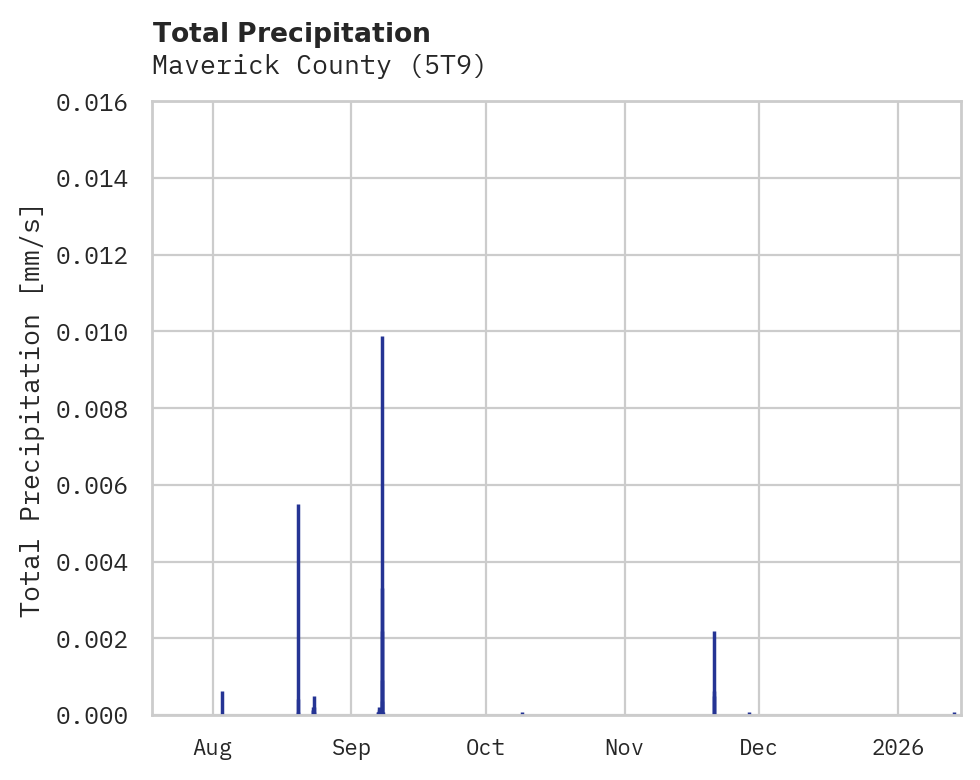 Precipitation obs for Maverick County