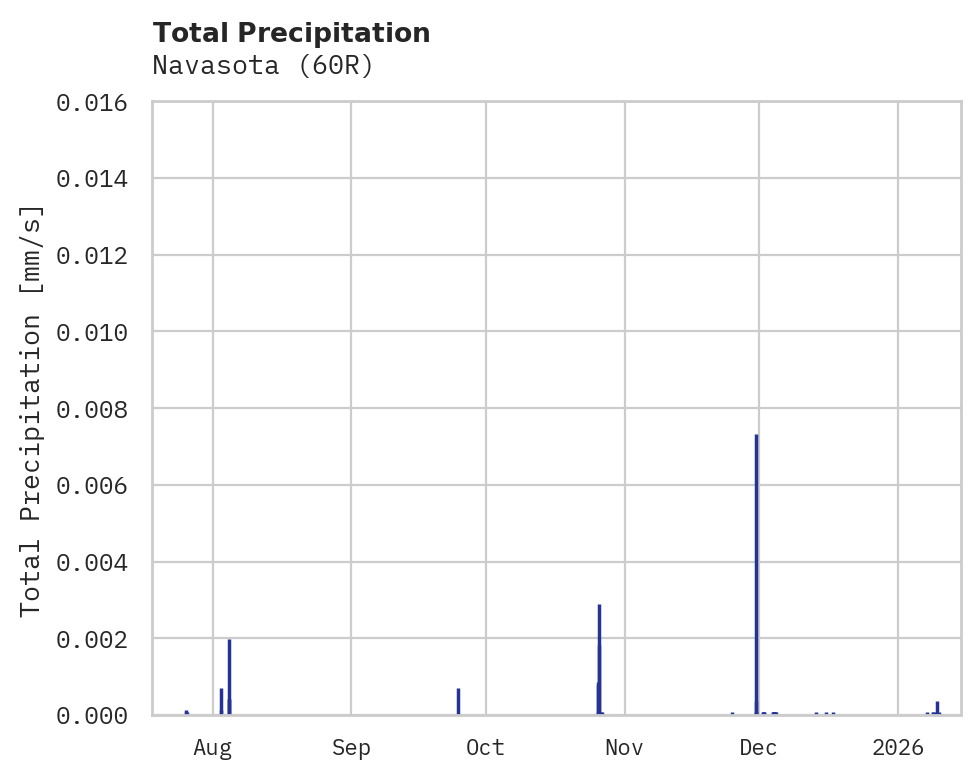 Precipitation obs for Navasota
