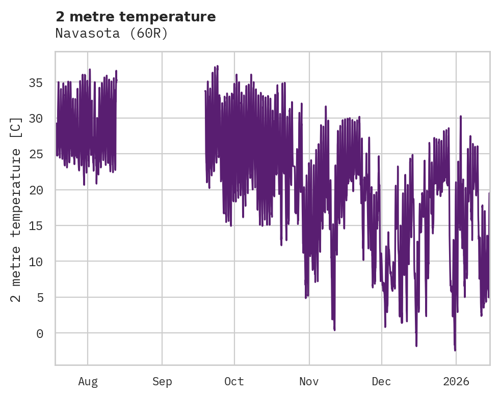 Temperature obs for Navasota