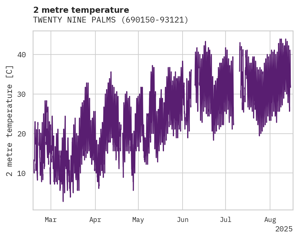 Temperature obs for TWENTY NINE PALMS