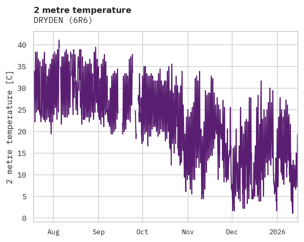 Temperature obs for DRYDEN