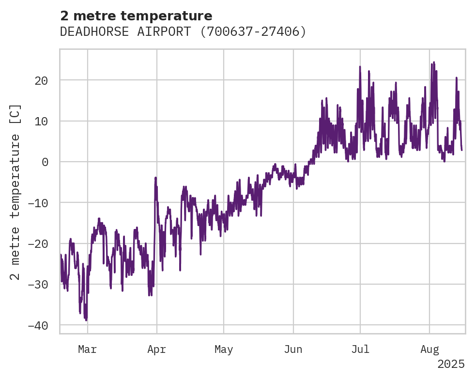 Temperature obs for DEADHORSE AIRPORT