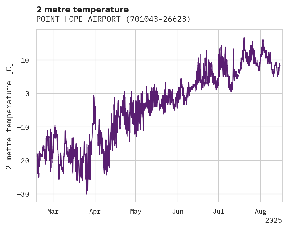 Temperature obs for POINT HOPE AIRPORT