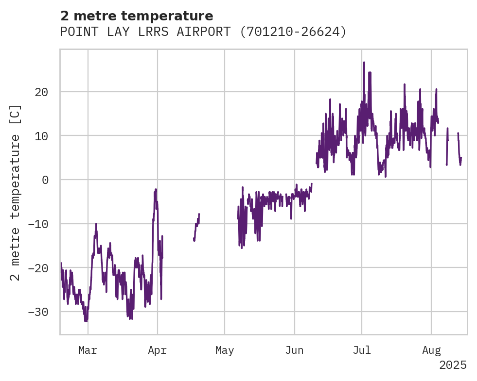 Temperature obs for POINT LAY LRRS AIRPORT