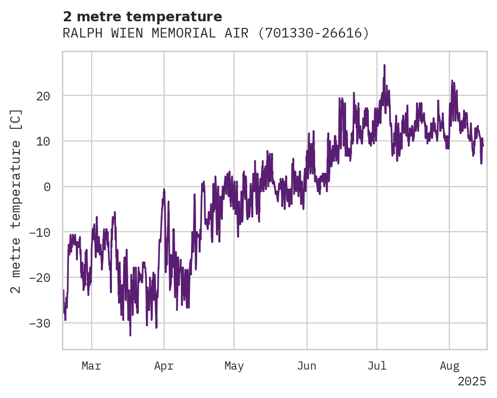 Temperature obs for RALPH WIEN MEMORIAL AIRPORT