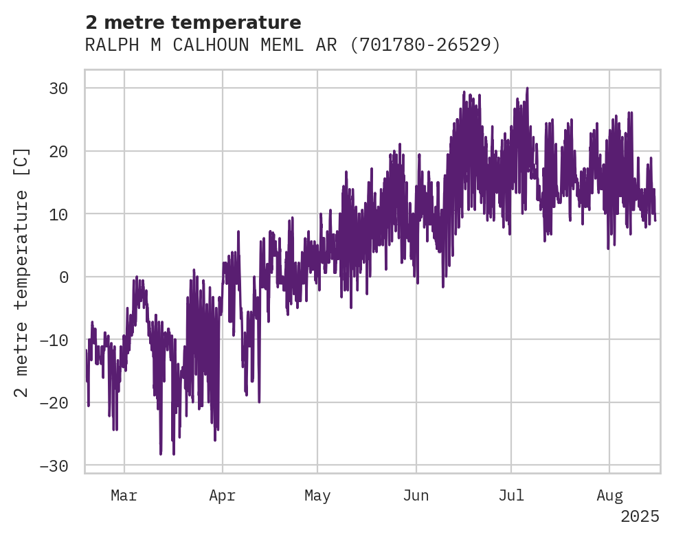 Temperature obs for RALPH M CALHOUN MEML ARPT
