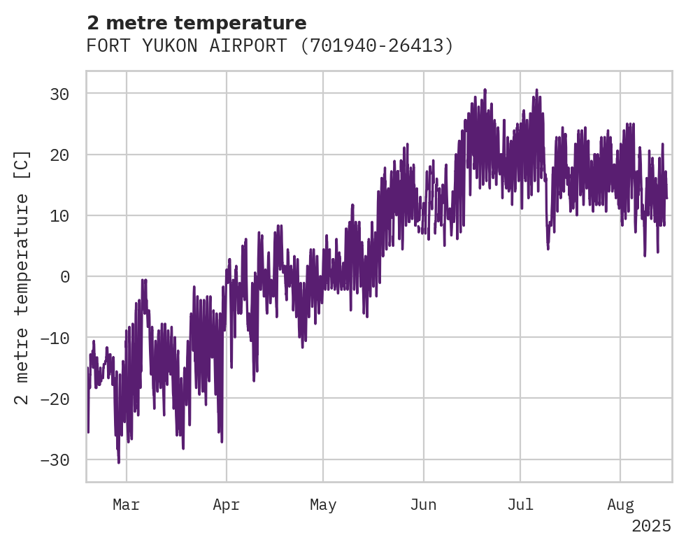 Temperature obs for FORT YUKON AIRPORT