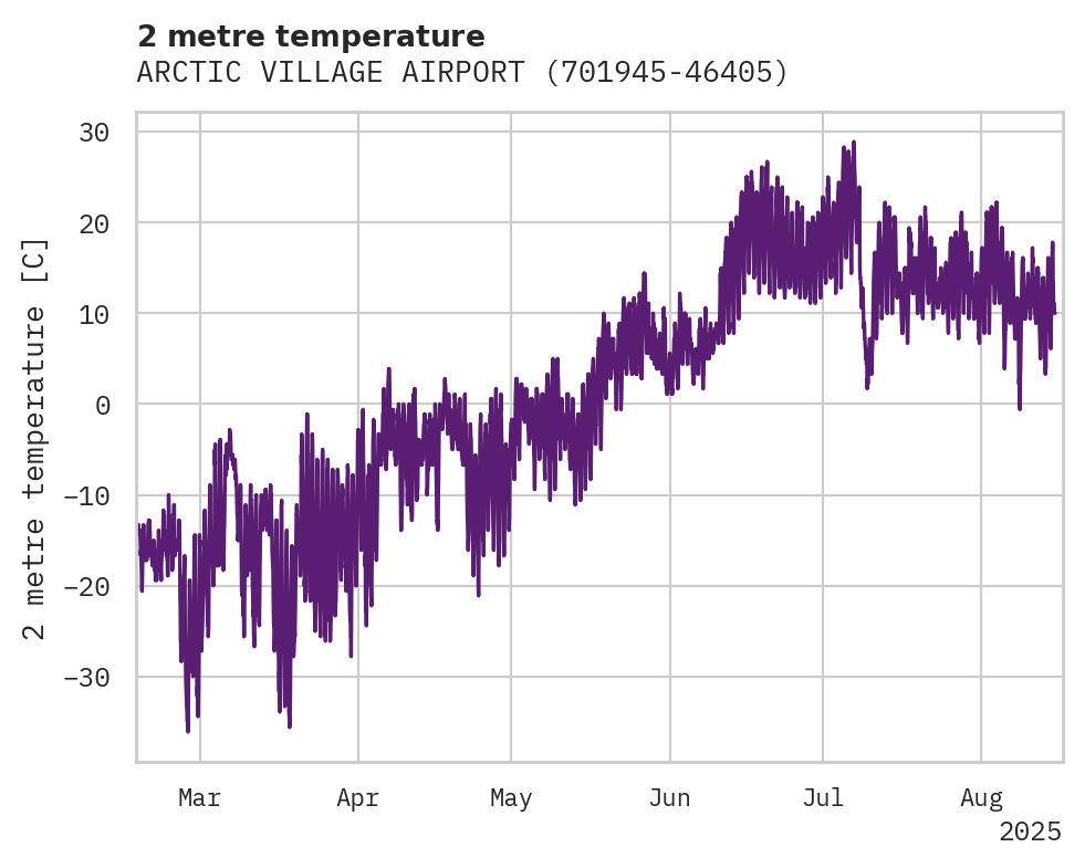 Temperature obs for ARCTIC VILLAGE AIRPORT