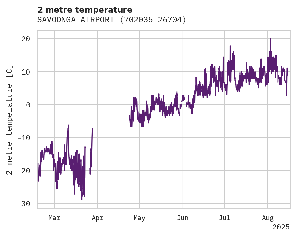 Temperature obs for SAVOONGA AIRPORT