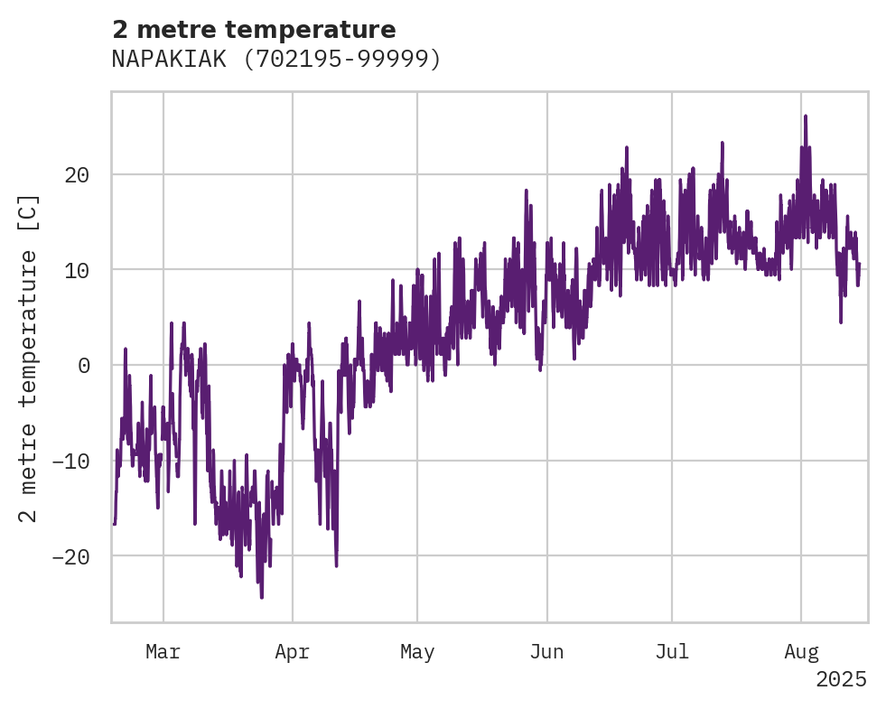 Temperature obs for NAPAKIAK