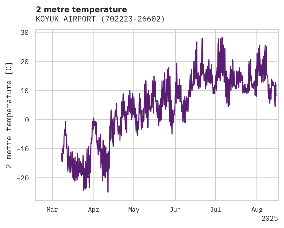 Temperature obs for KOYUK AIRPORT