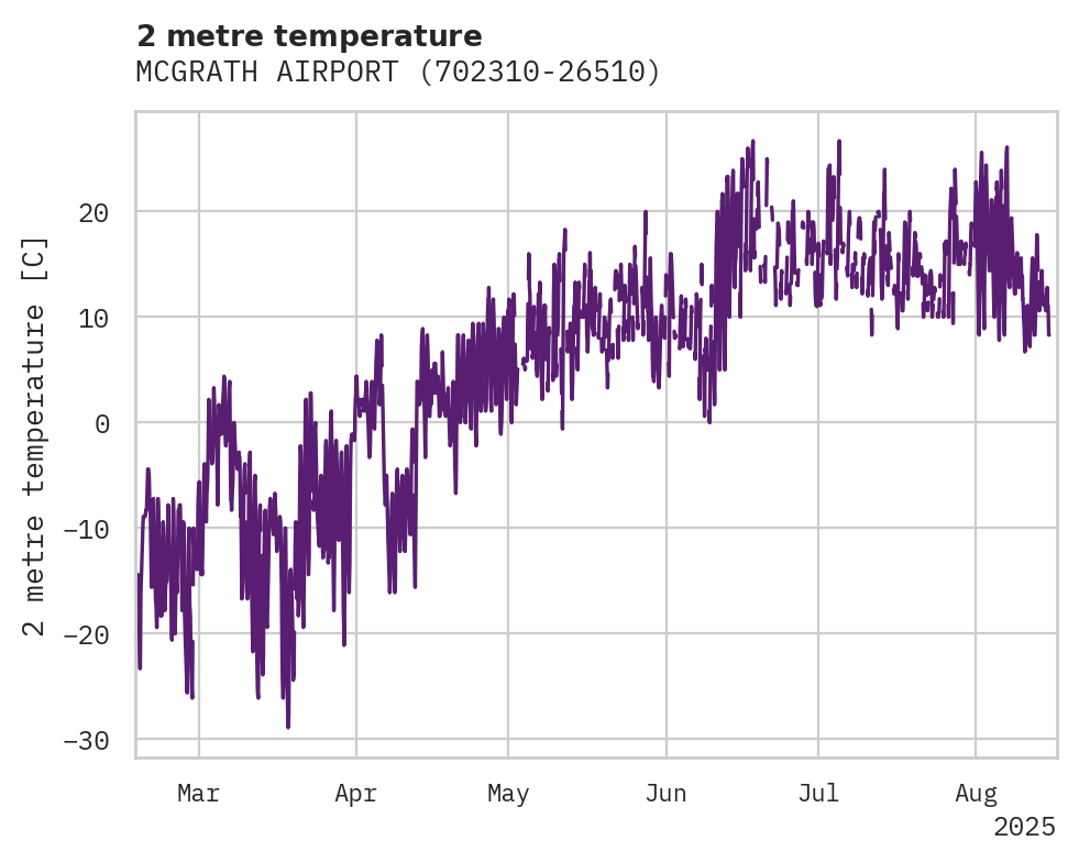 Temperature obs for MCGRATH AIRPORT