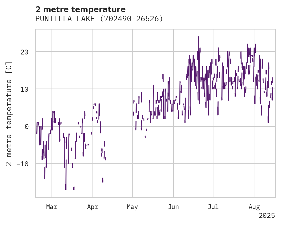 Temperature obs for PUNTILLA LAKE
