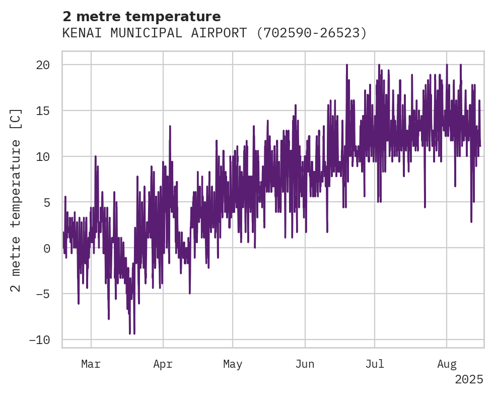 Temperature obs for KENAI MUNICIPAL AIRPORT