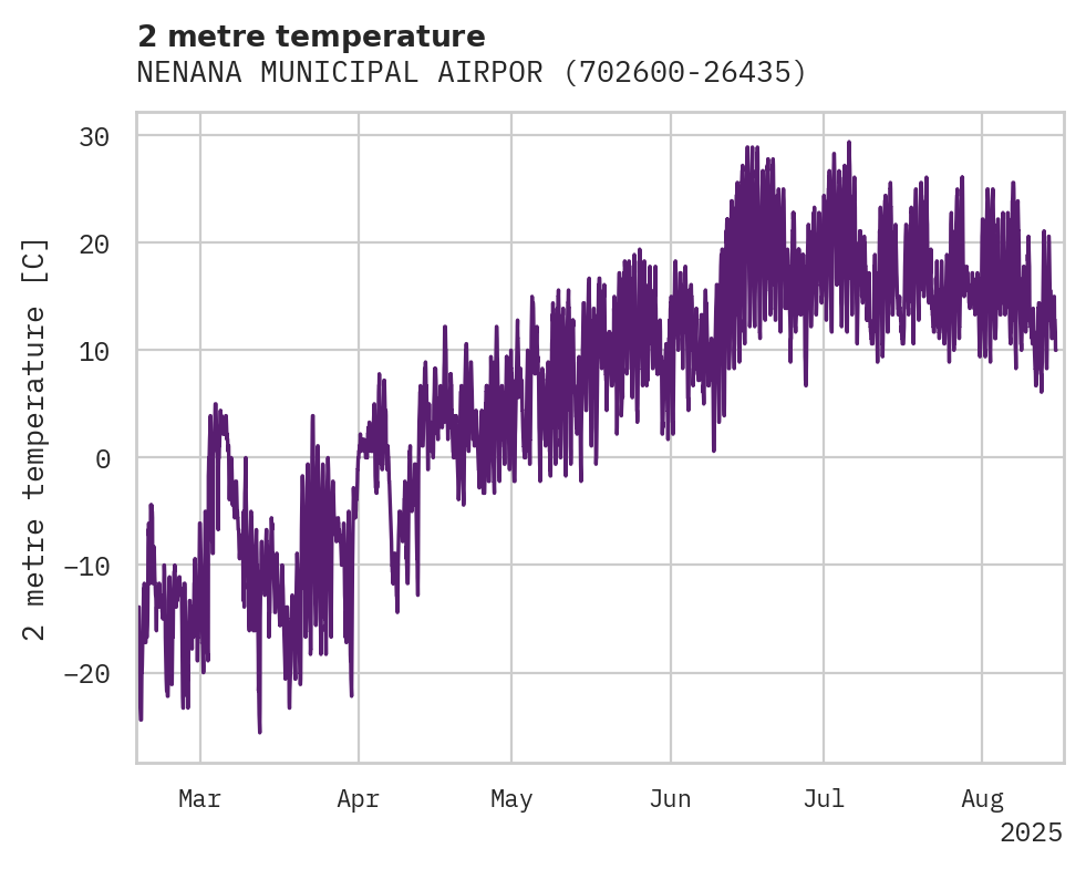 Temperature obs for NENANA MUNICIPAL AIRPORT
