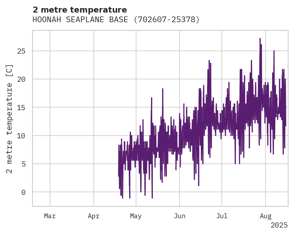 Temperature obs for HOONAH SEAPLANE BASE