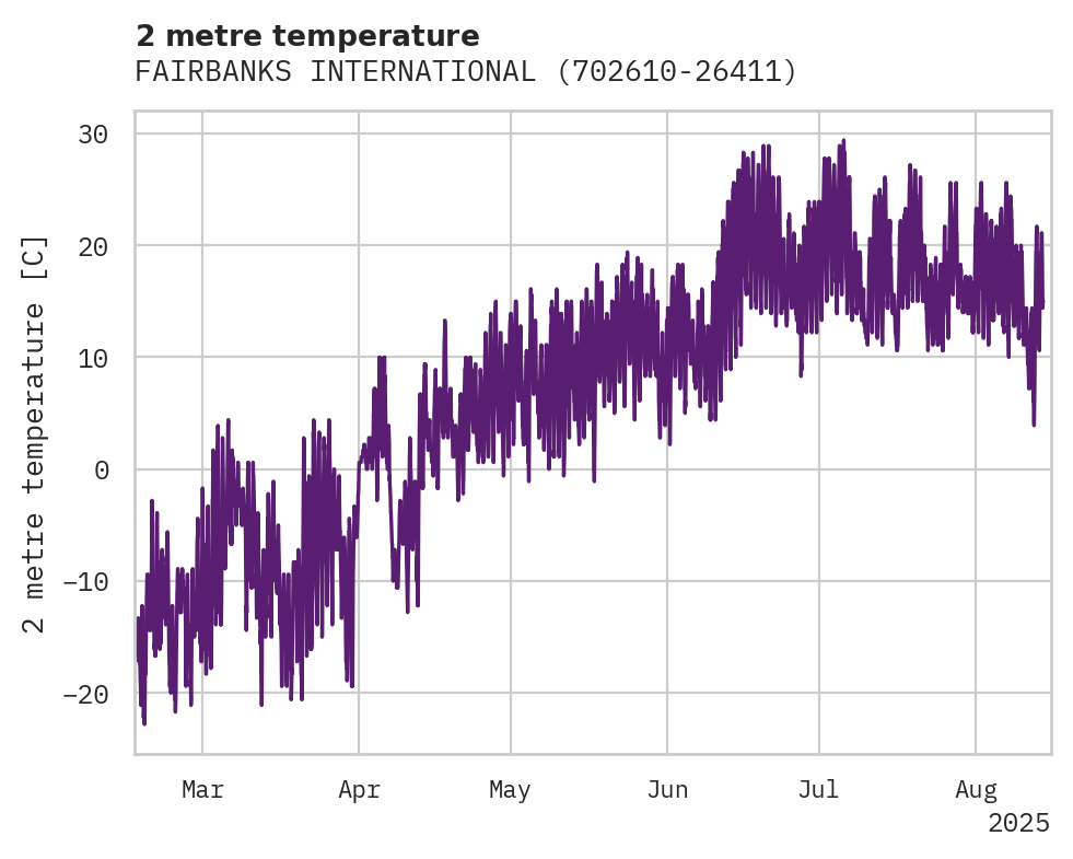 Temperature obs for FAIRBANKS INTERNATIONAL