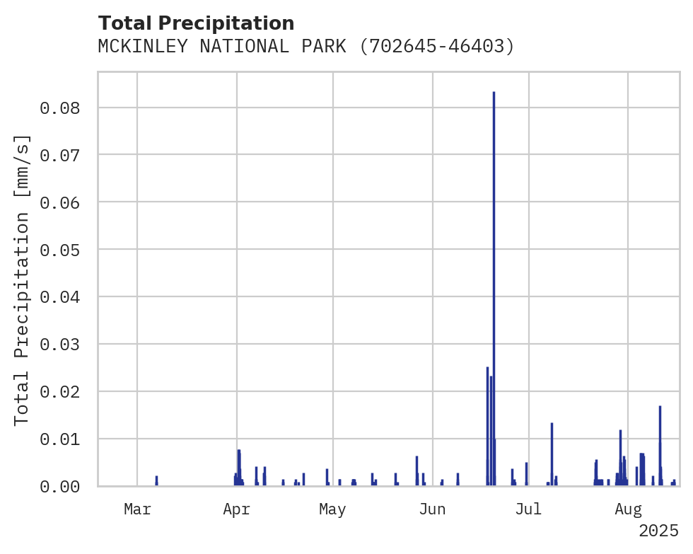 Precipitation obs for MCKINLEY NATIONAL PARK AIRPOR