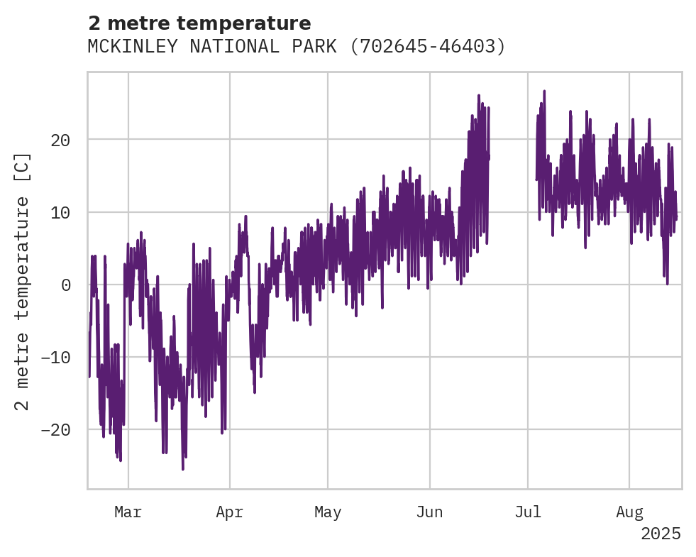 Temperature obs for MCKINLEY NATIONAL PARK AIRPOR