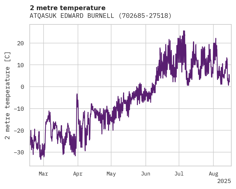 Temperature obs for ATQASUK EDWARD BURNELL SR. ME