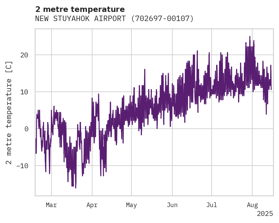 Temperature obs for NEW STUYAHOK AIRPORT