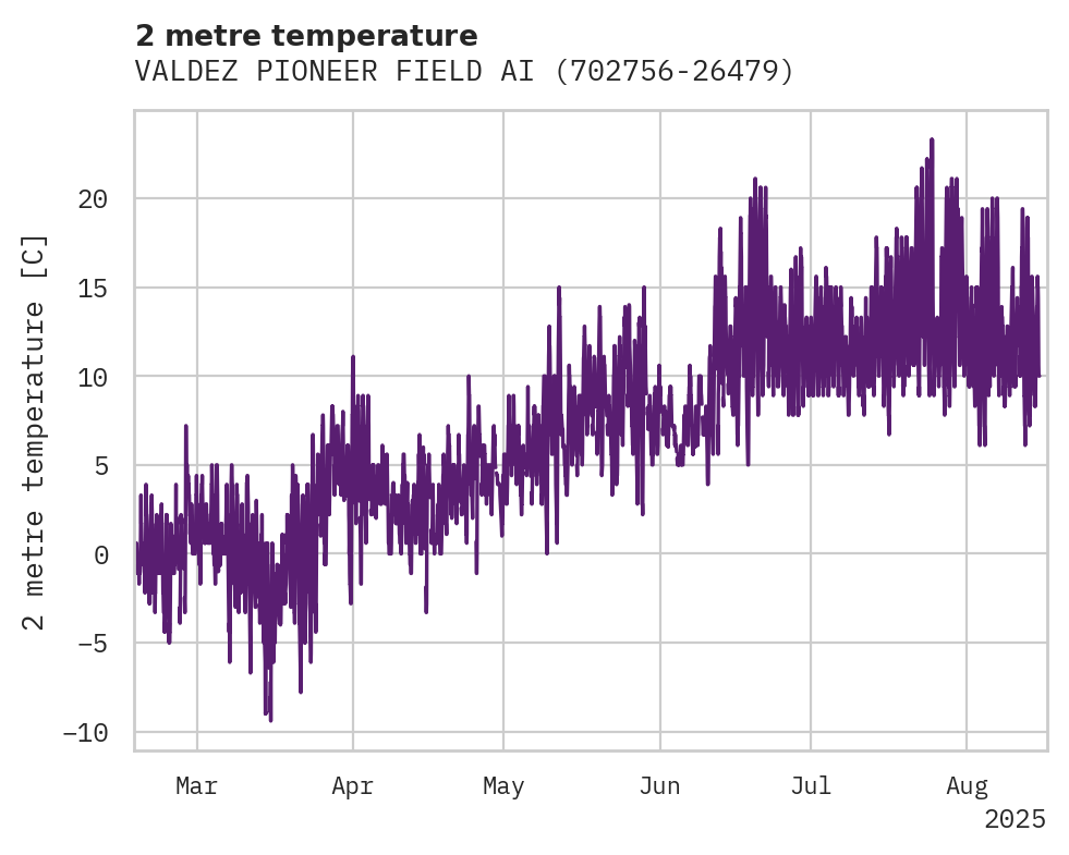 Temperature obs for VALDEZ PIONEER FIELD AIRPORT