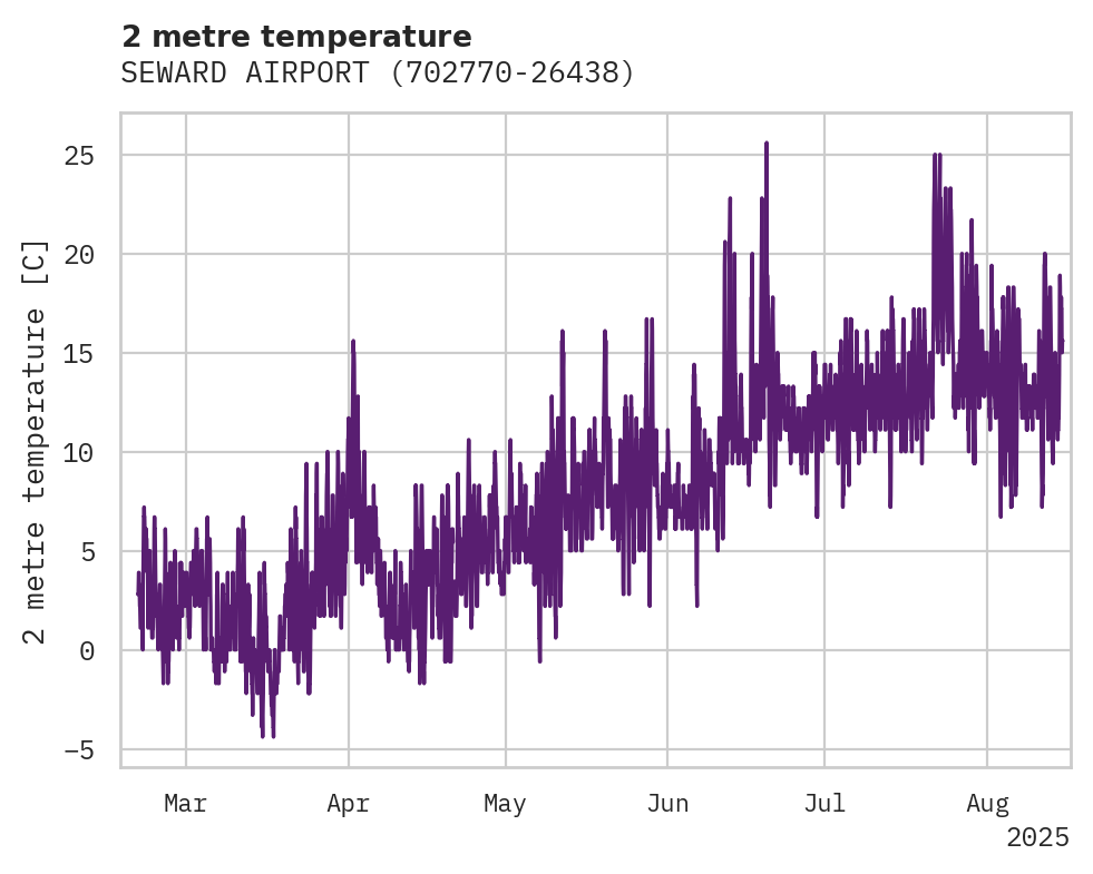 Temperature obs for SEWARD AIRPORT
