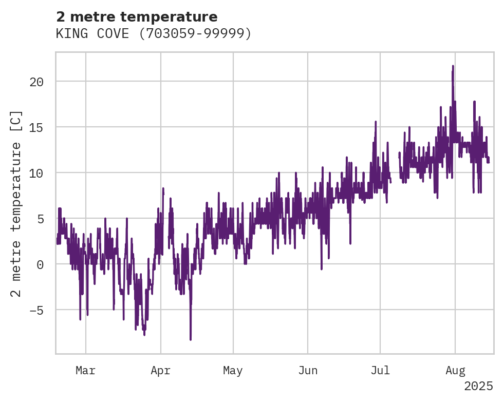 Temperature obs for KING COVE