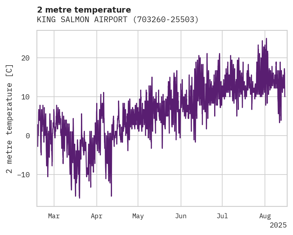 Temperature obs for KING SALMON AIRPORT