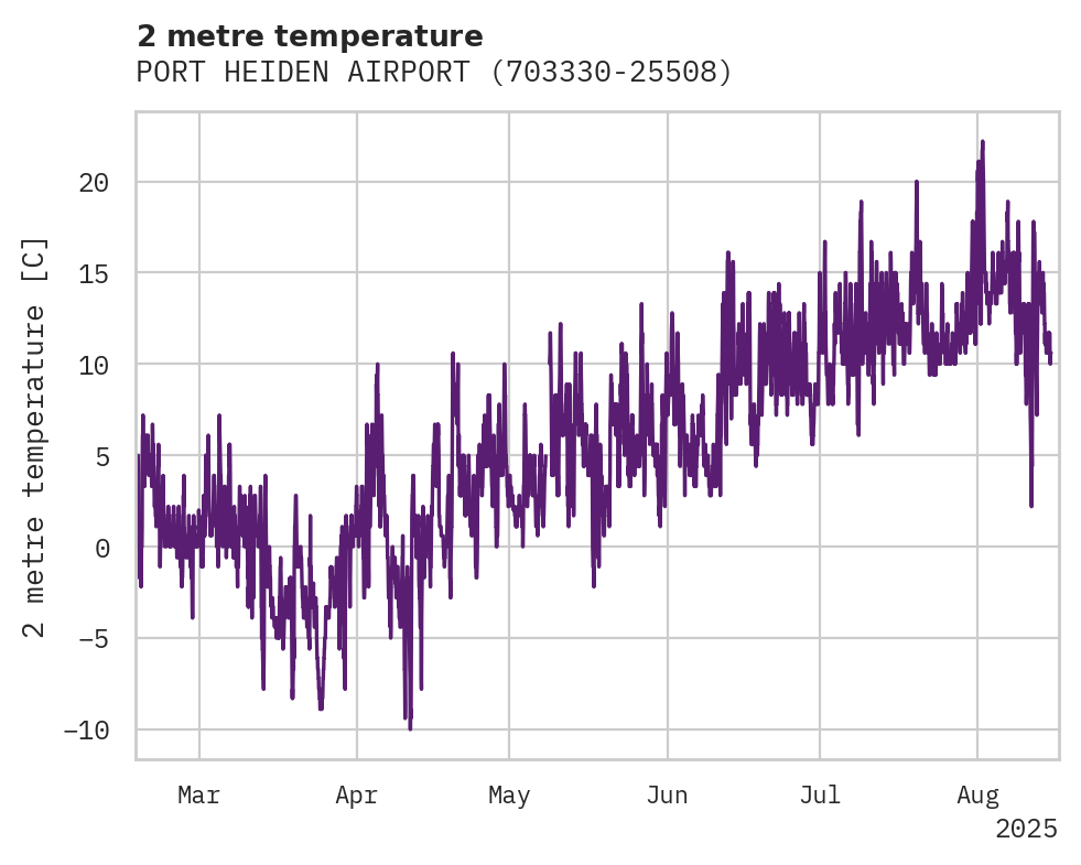 Temperature obs for PORT HEIDEN AIRPORT