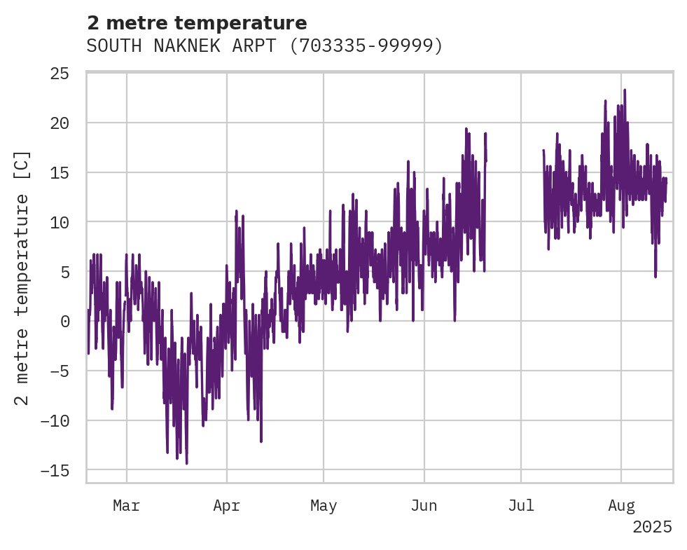 Temperature obs for SOUTH NAKNEK ARPT