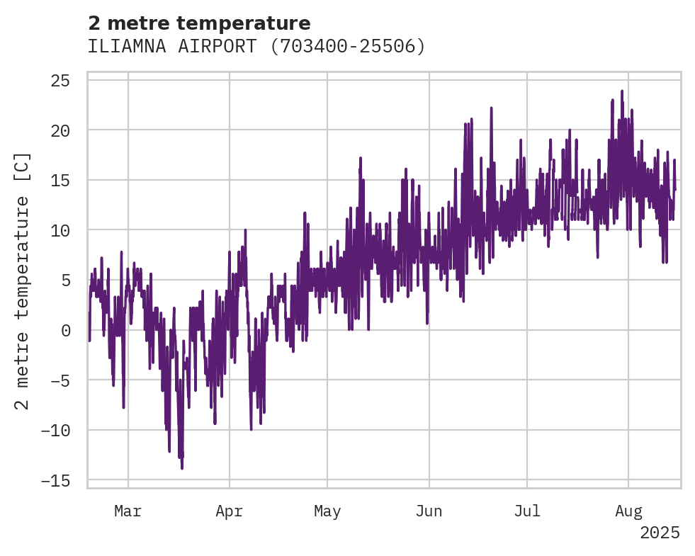 Temperature obs for ILIAMNA AIRPORT