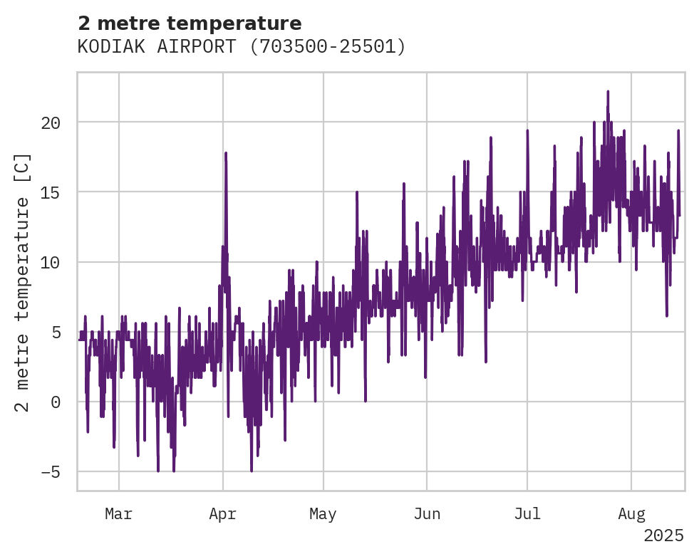Temperature obs for KODIAK AIRPORT