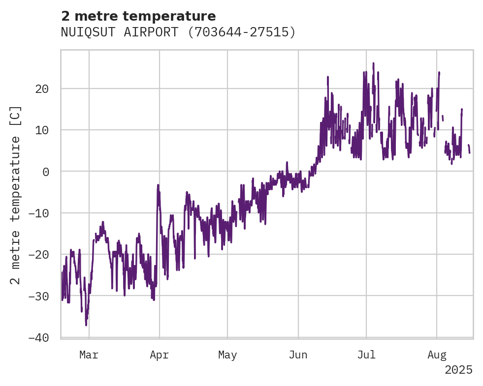Temperature obs for NUIQSUT AIRPORT
