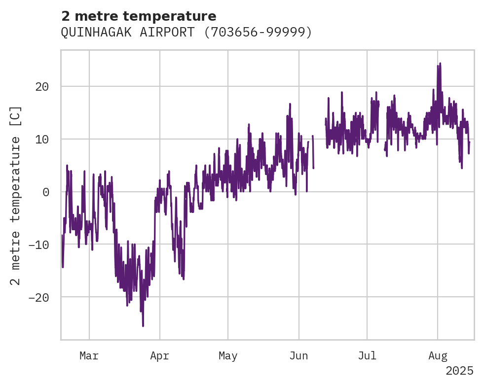 Temperature obs for QUINHAGAK AIRPORT