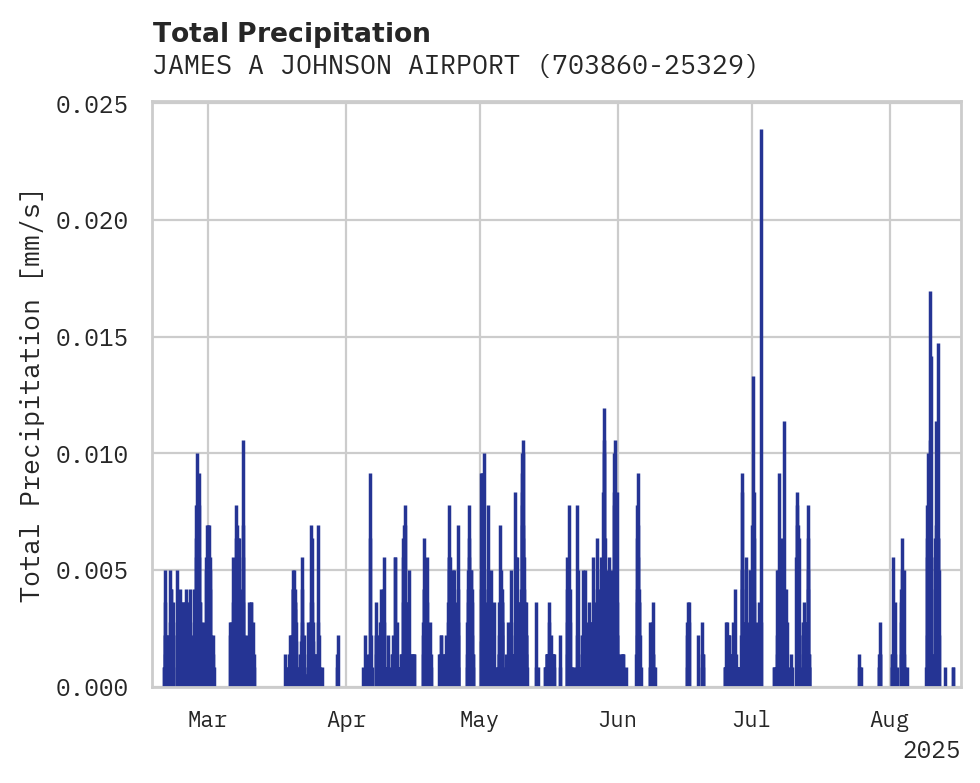 Precipitation obs for JAMES A JOHNSON AIRPORT