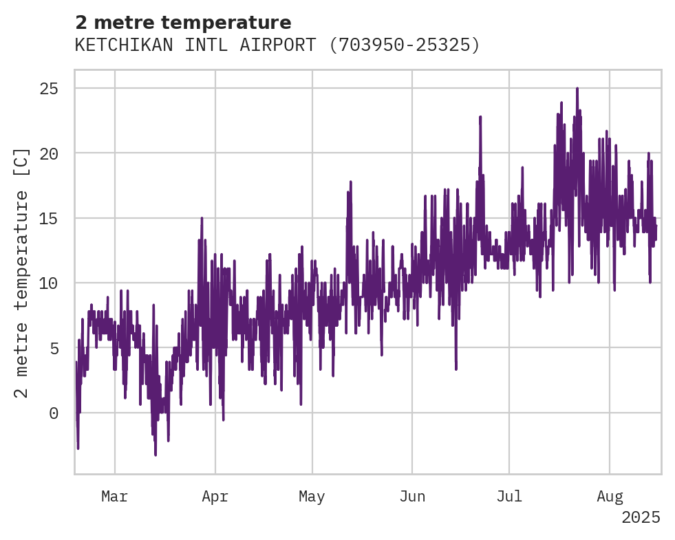 Temperature obs for KETCHIKAN INTL AIRPORT